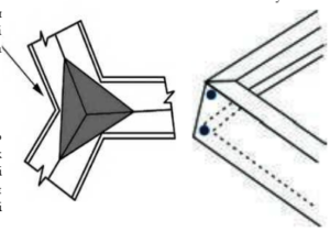 table Requirements for galvanizing